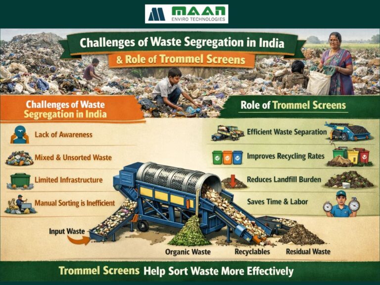 Waste Segregation in India